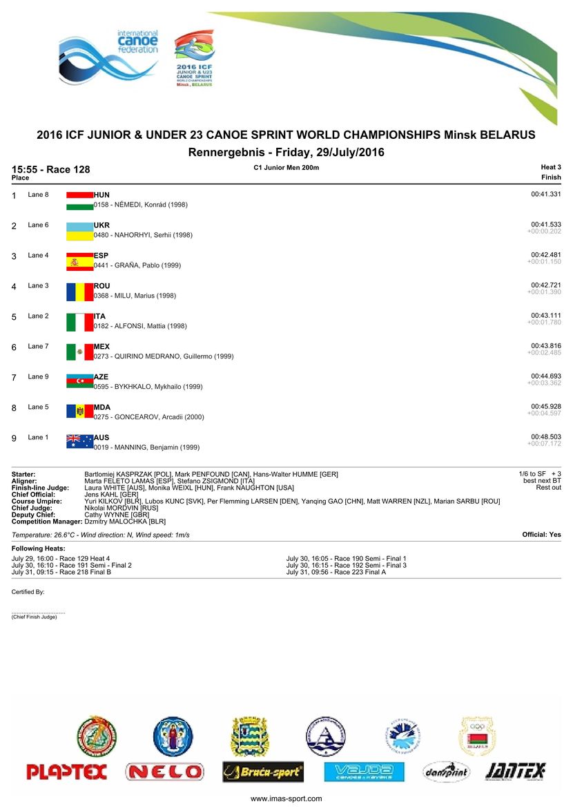 results